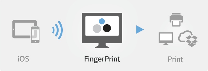 FingerPrint - Imprimindo pelo Iphone e iPad